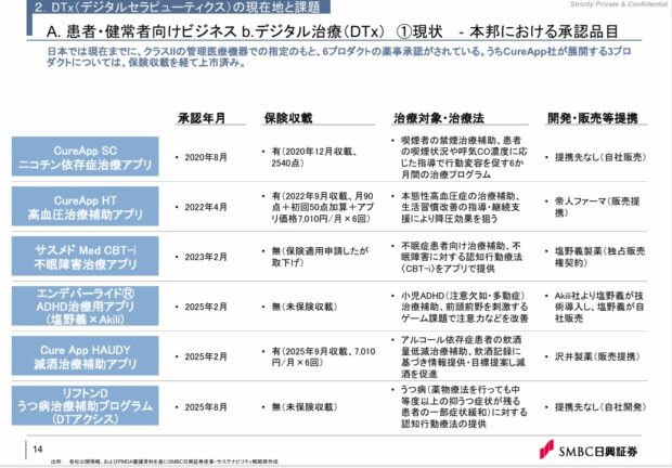 承認されたデジタルソリューション
