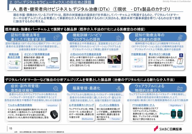 DTx製品カテゴリー